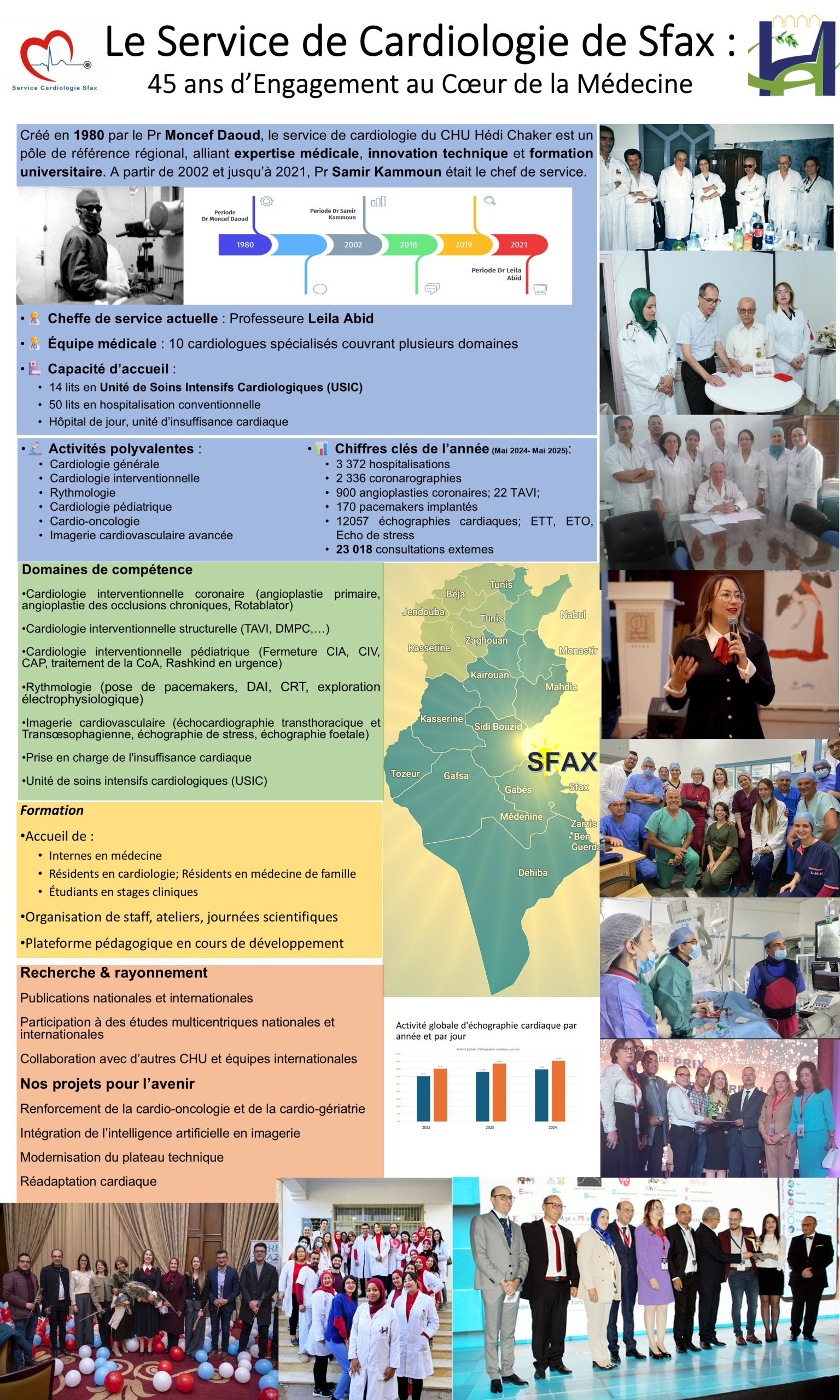 Le Service de Cardiologie de Sfax